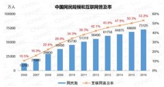阿里巴巴店鋪客戶關(guān)系維護 你用對方法了嗎