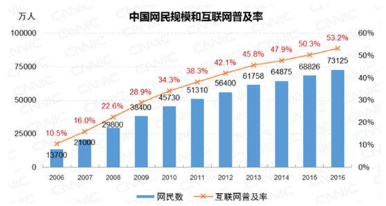 阿里巴巴店鋪客戶關(guān)系維護(hù) 你用對方法了嗎